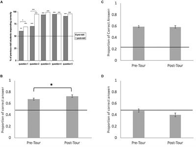 Implicit Measures Help Demonstrate the Value of Conservation Education in the Democratic Republic of the Congo